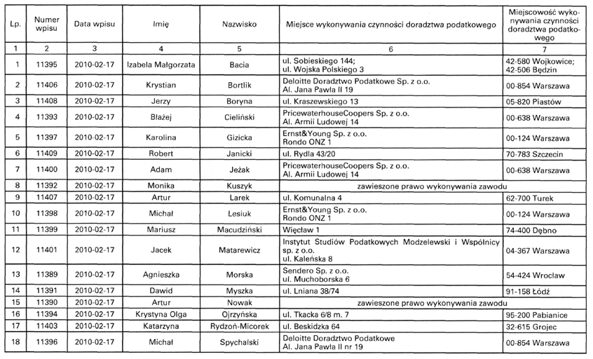 infoRgrafika