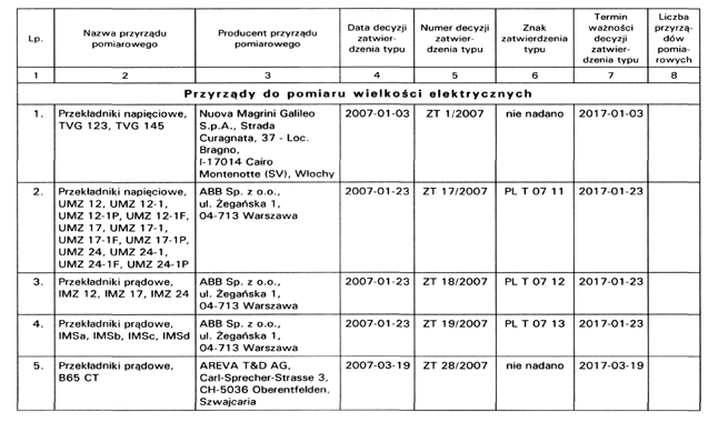 infoRgrafika