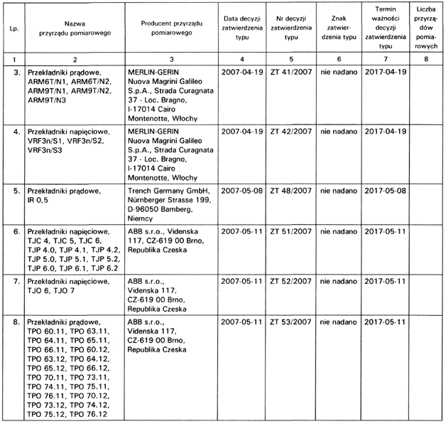 infoRgrafika