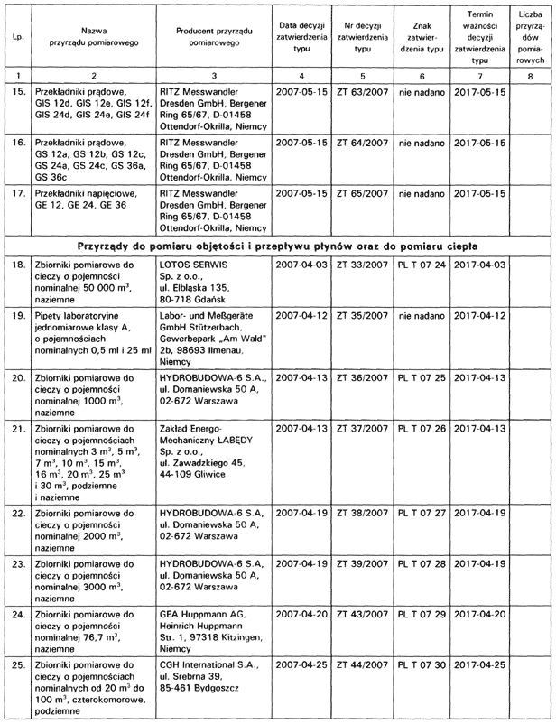 infoRgrafika