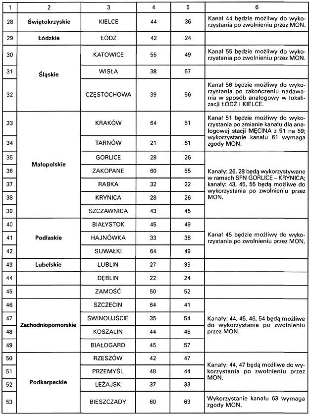 infoRgrafika