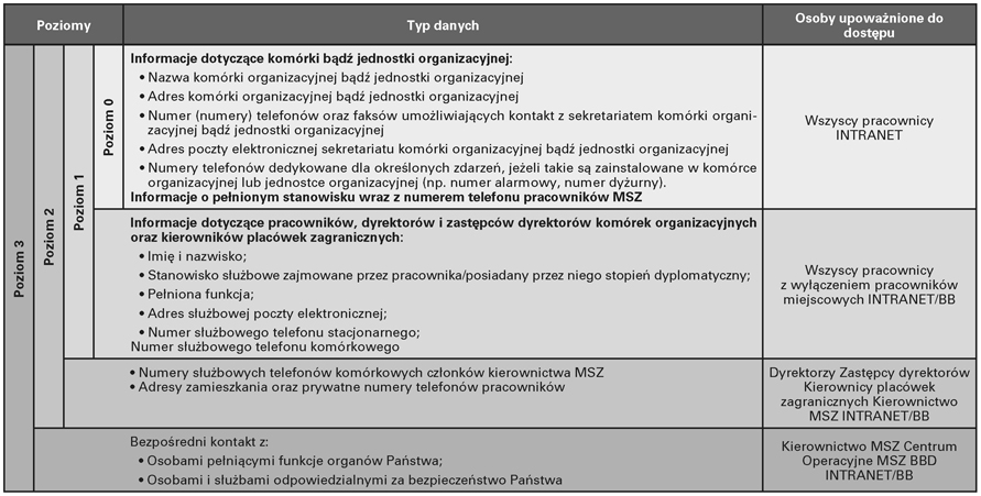 infoRgrafika