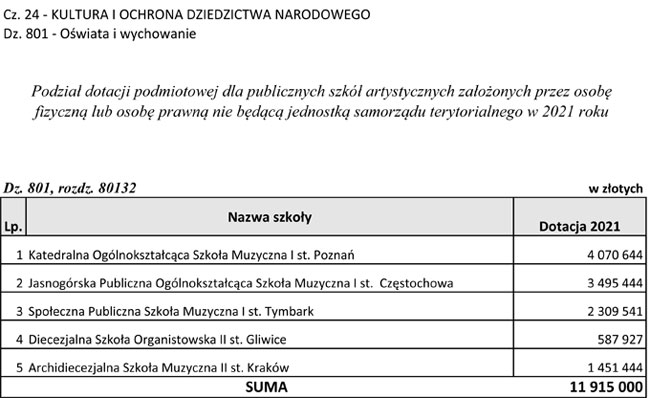infoRgrafika