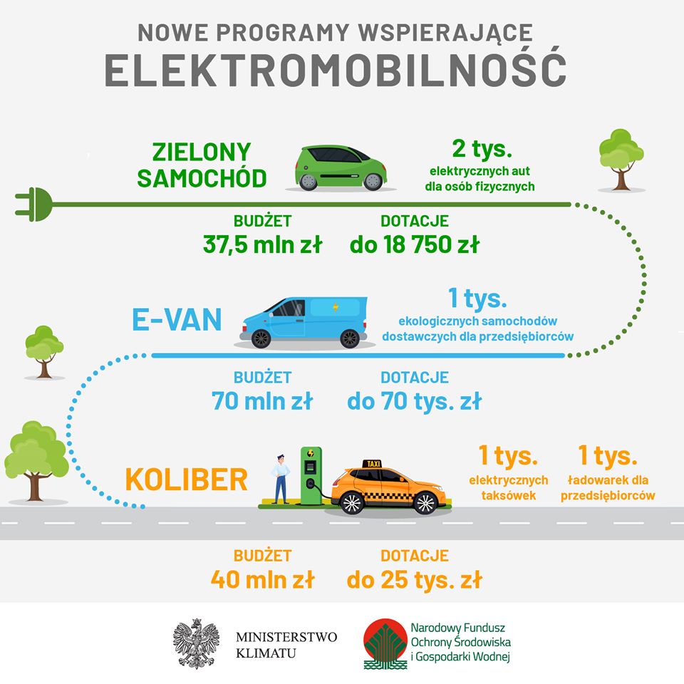 Programy wspierające elektromobilność