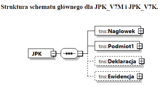 Nowy JPK_VAT z deklaracją 2020 - broszura informacyjna MF (aktualizacja)