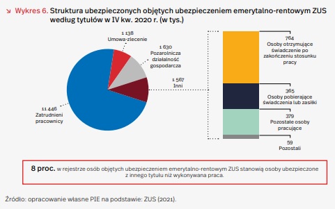 Ubezpieczenie ZUS