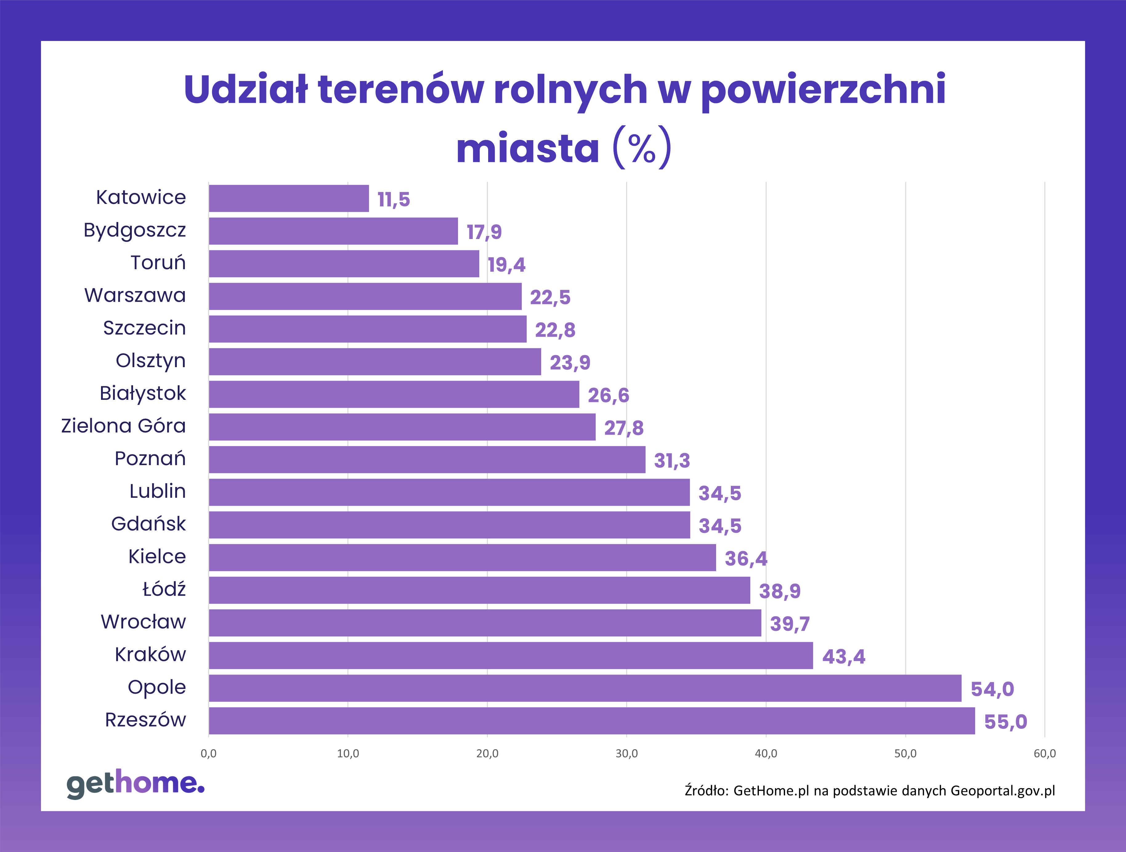 Polski Ład - gethome