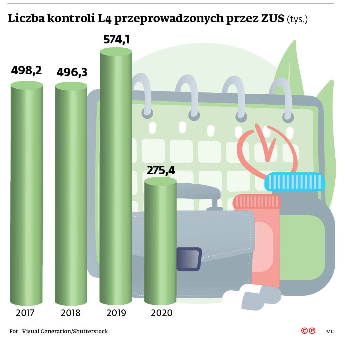 Liczba kontroli l4