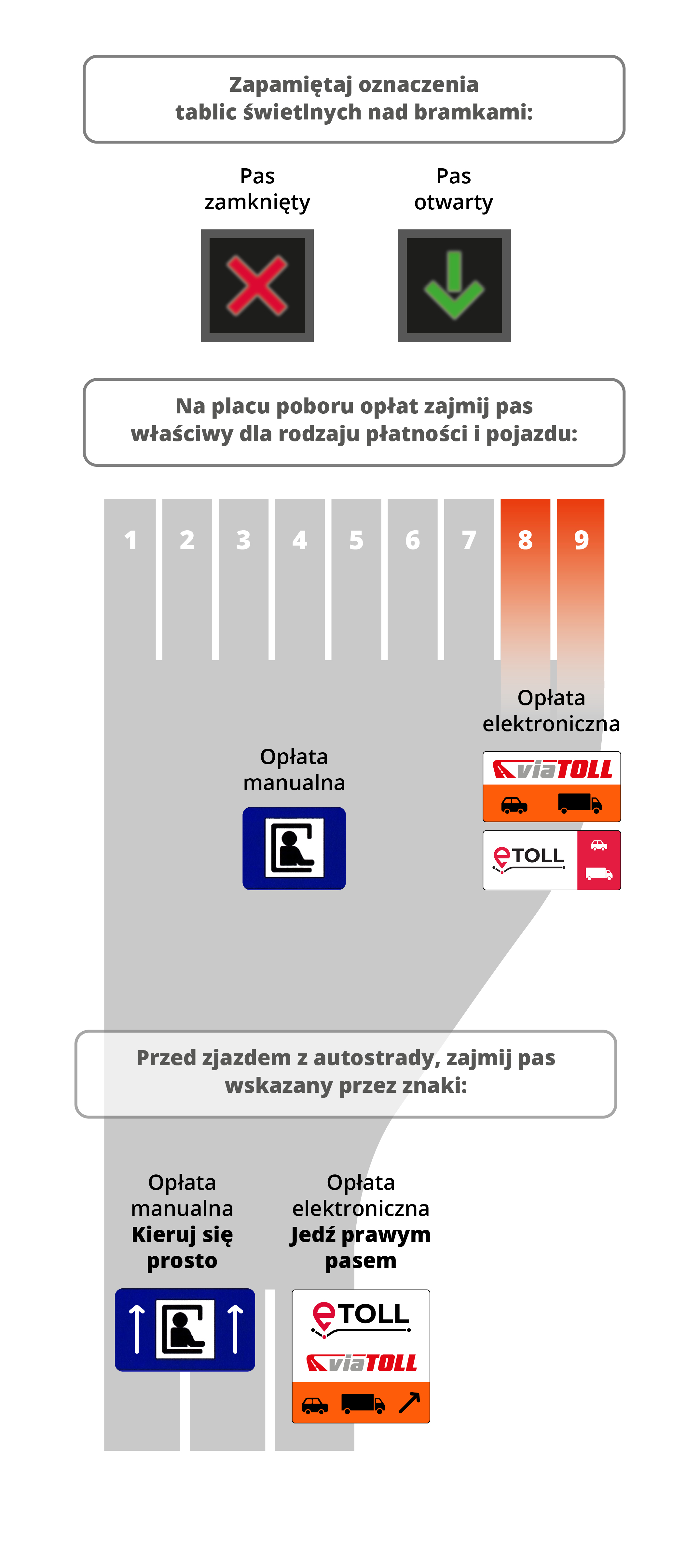 eToll oznaczenia A2