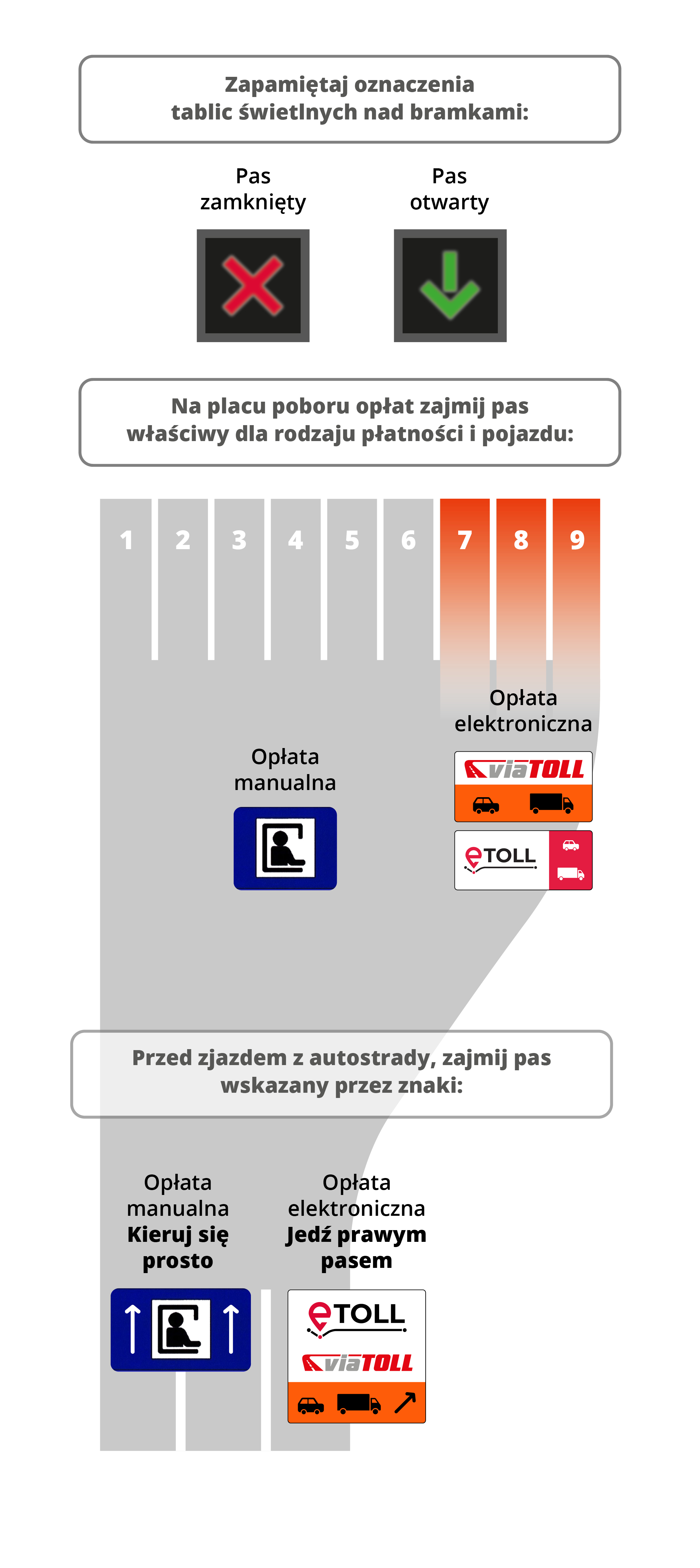 eToll oznaczenia A4