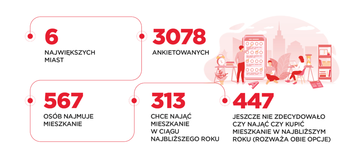 Kim jest polski najemca?