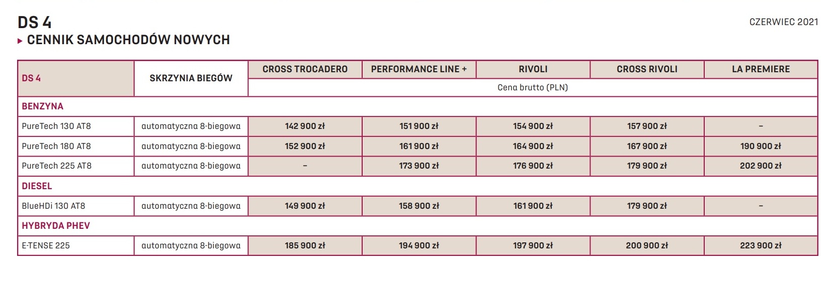 Cennik nowego DS 4