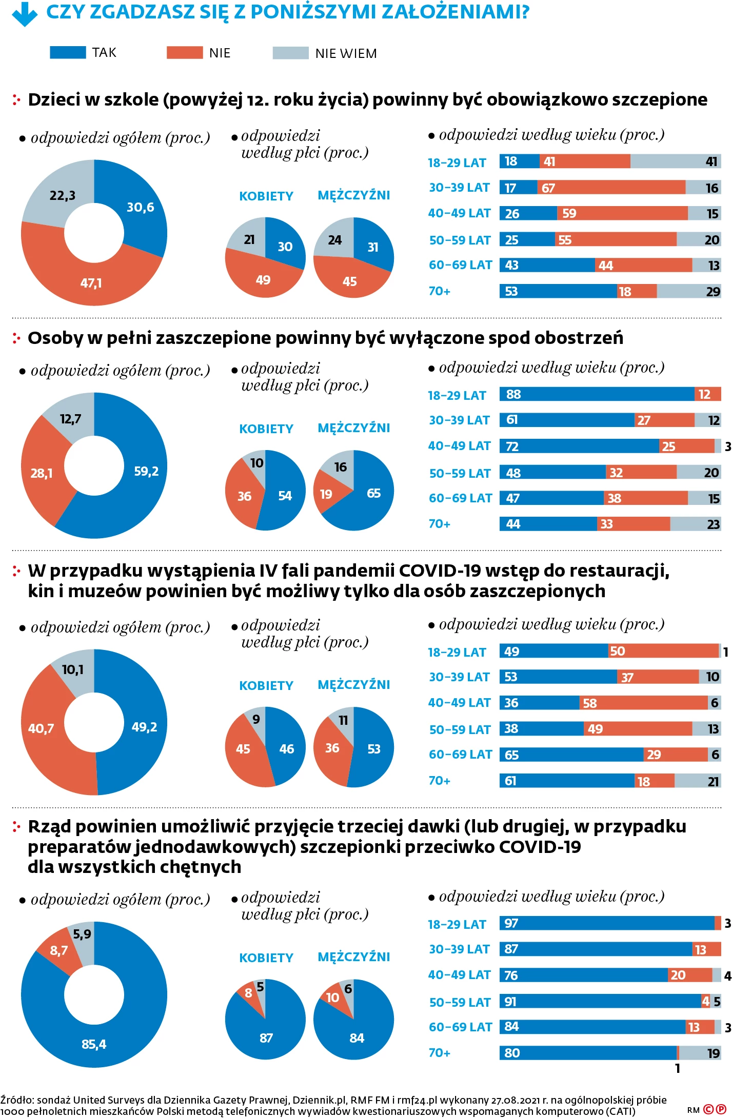 Szczepienia dzieci