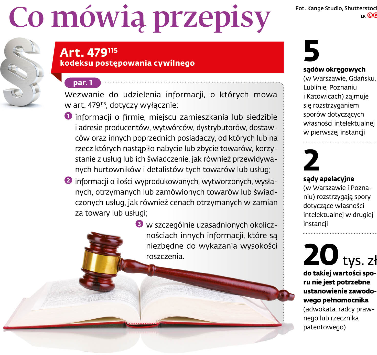 Co mówią przepisy