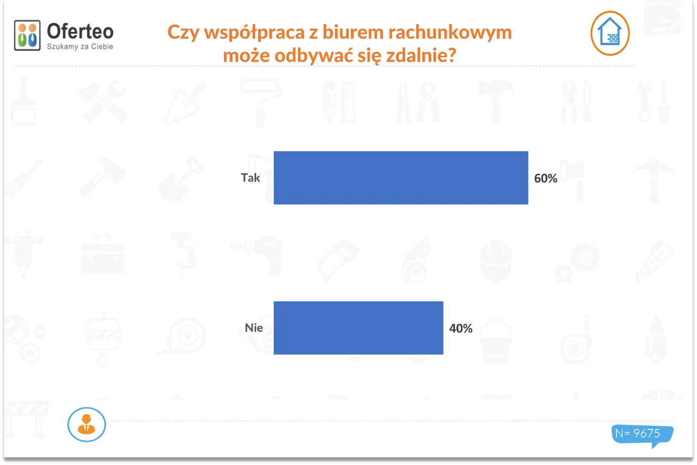 Usługi księgowe zdalnie