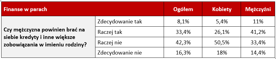 finanse-w-parach1