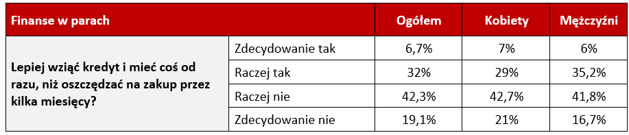 finanse-w-parach2