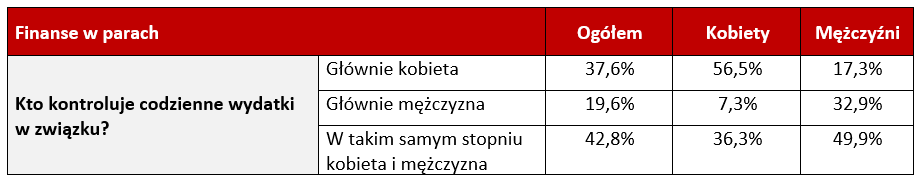 finanse-w-parach3