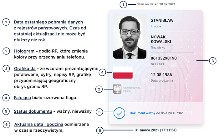 Aplikacja MObywatel z dowodem osobistym, kartą miejską, legitymacją emeryta i posła?