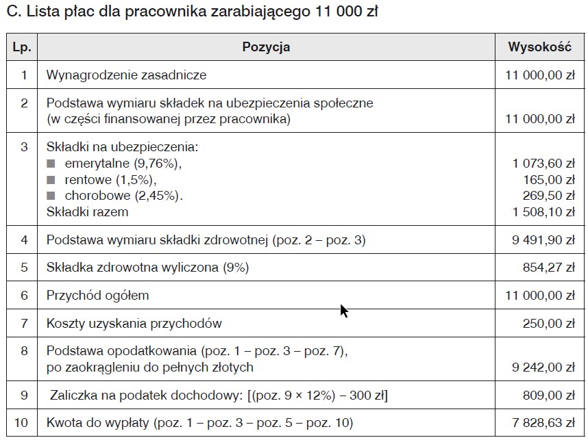 wynagrodzenie brutto netto