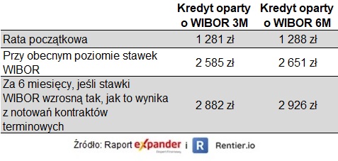 Zmiany rat kredytu na 300 000 zł na 30 lat