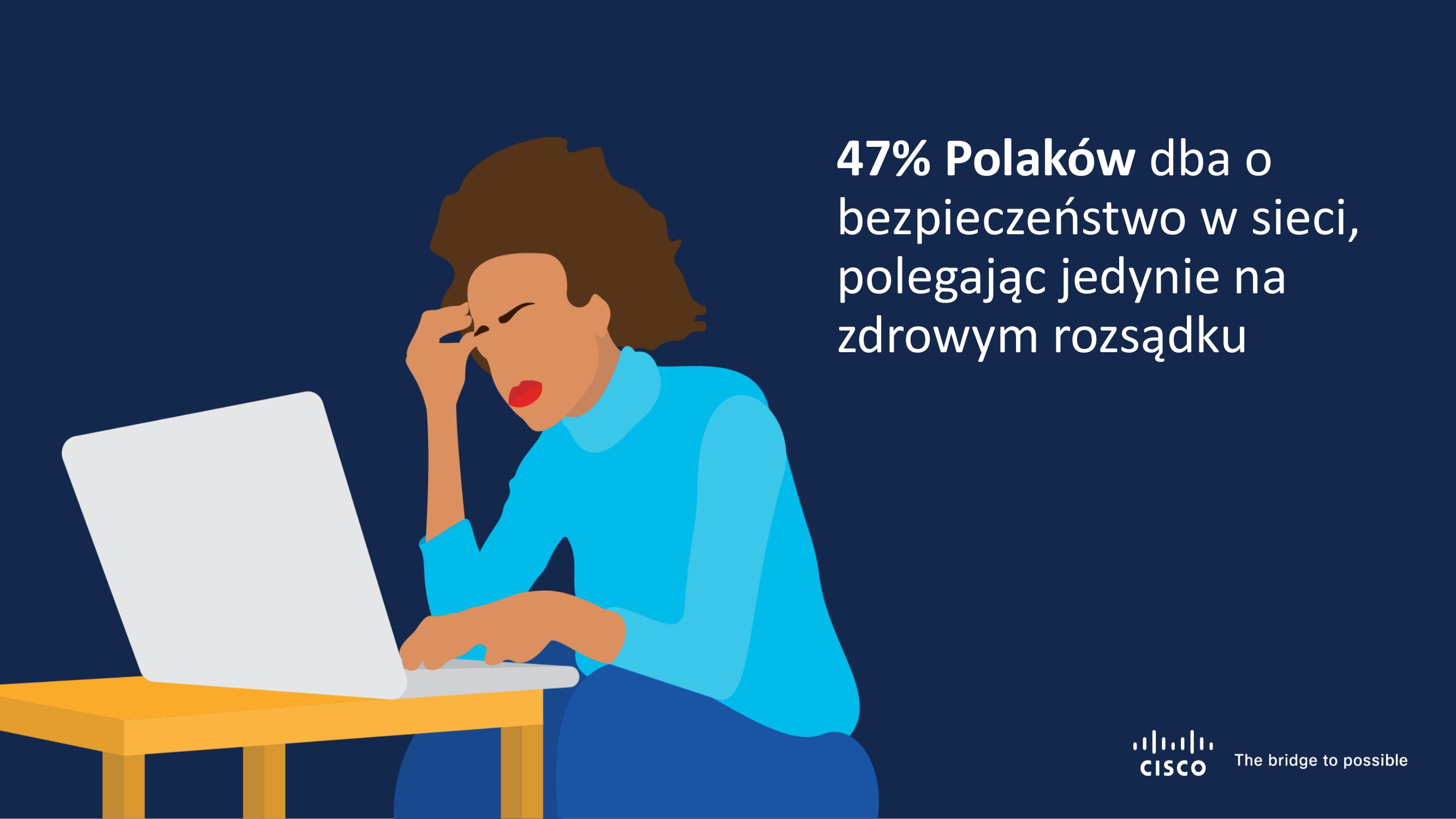 Jak Polacy dbają o swoje bezpieczeństwo w sieci?