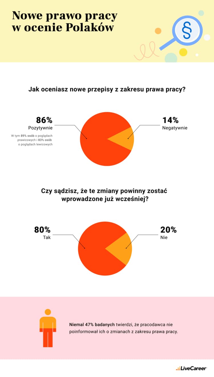 nowe prawo pracy w ocenie polaków