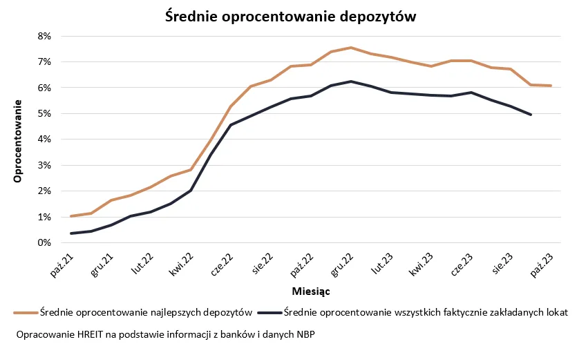 2023 11 02 Wykres 1