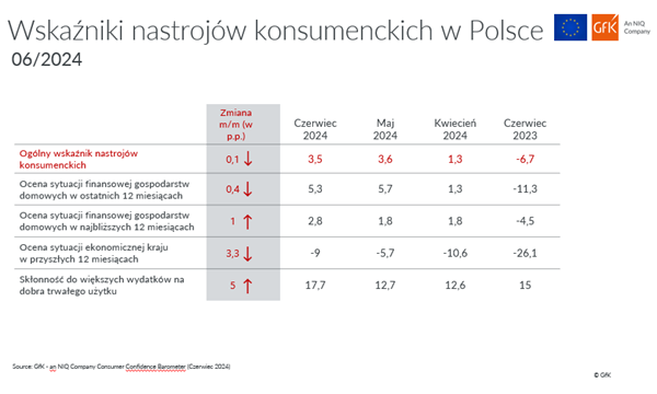 Składowe nastrojów