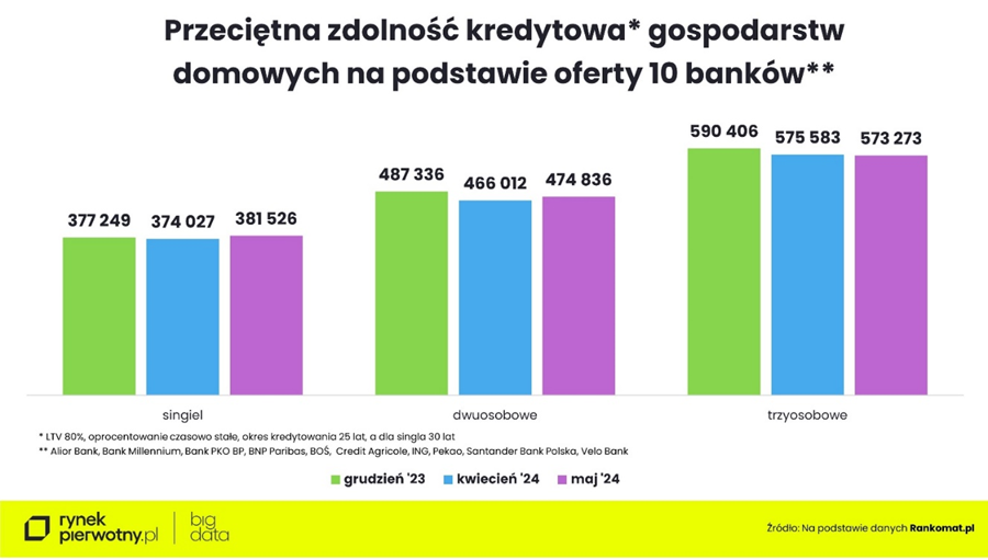 Zdolność kredytowa