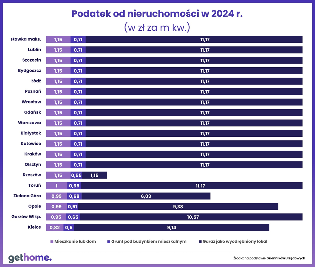 Podatek w gminach