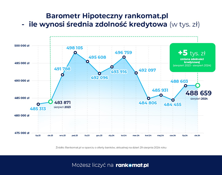 Zdolność kredytowa