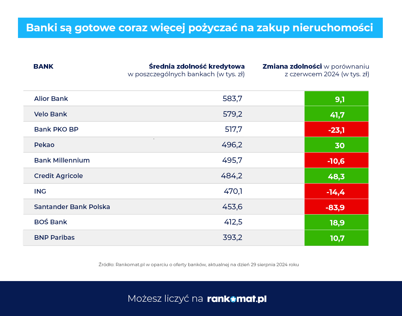 Zdolność kredytowa