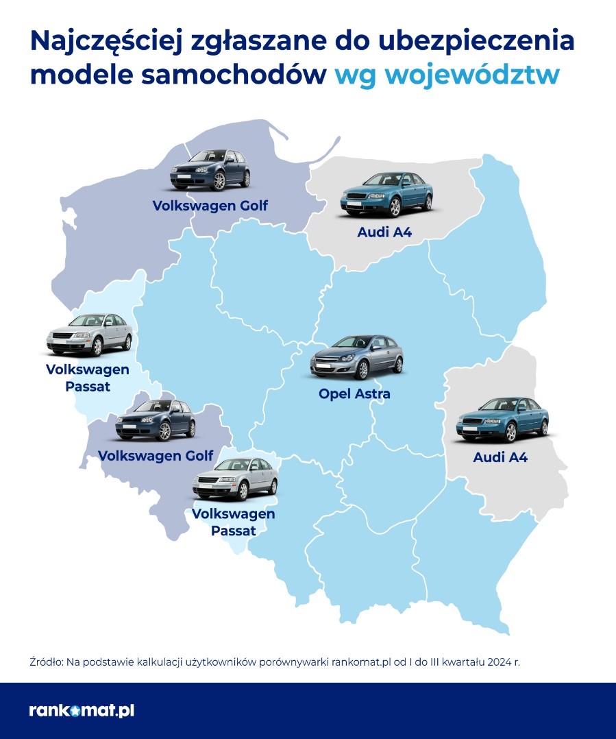 modele samochodów