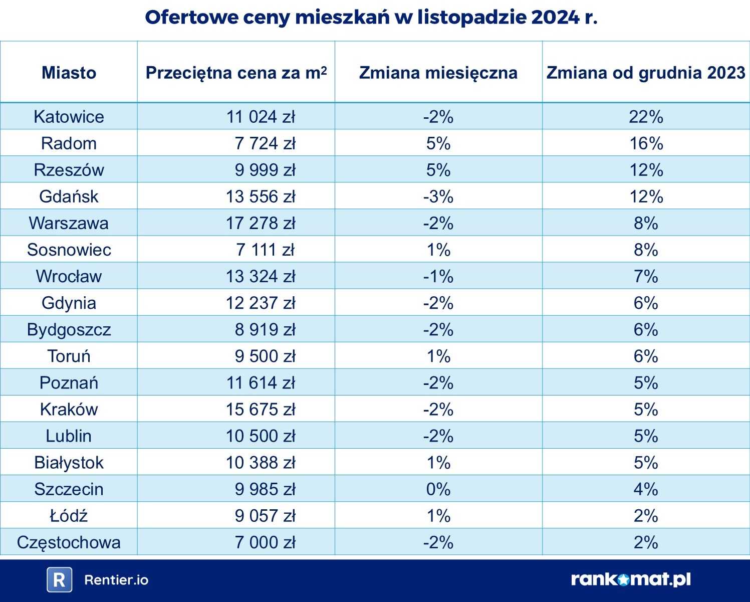 ceny mieszkań 2024