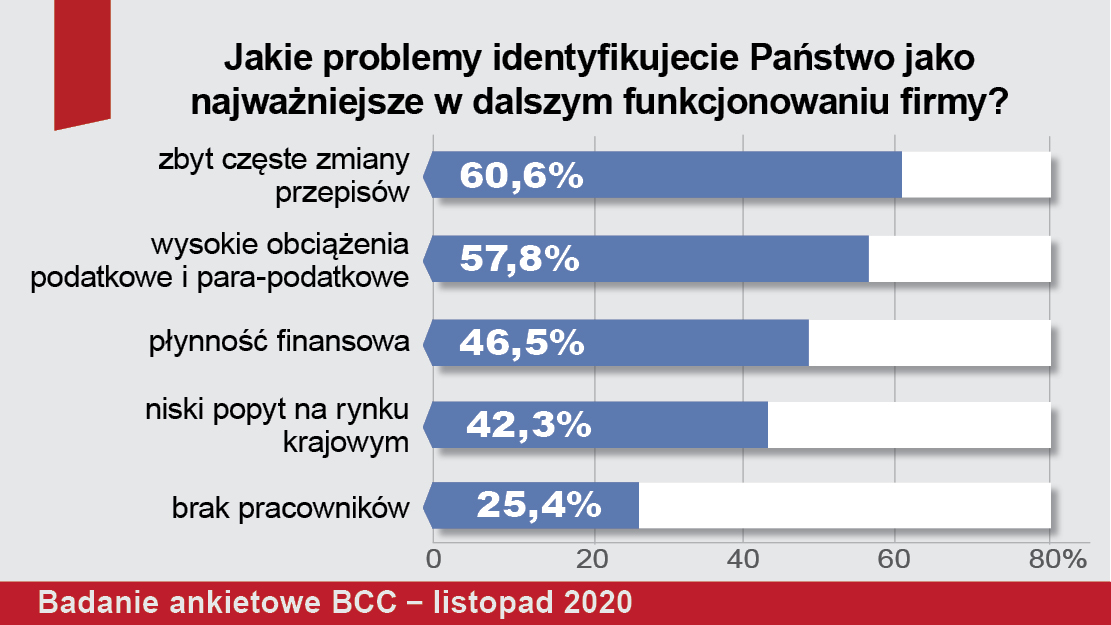 dr Łukasz Bernatowicz: ogromny spadek obrotów notują nie tylko firmy z branż, które zostały bezpośrednio zamrożone, ale również cała masa ich kooperantów i dostawców.