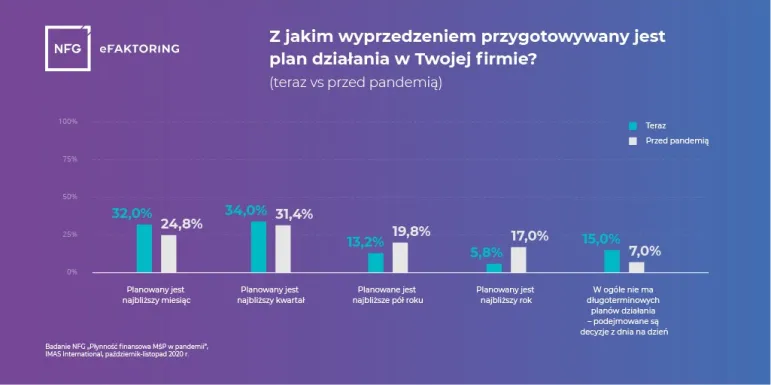 Plany są bezużyteczne, ale planowanie jest koniecznością dla małej firmy