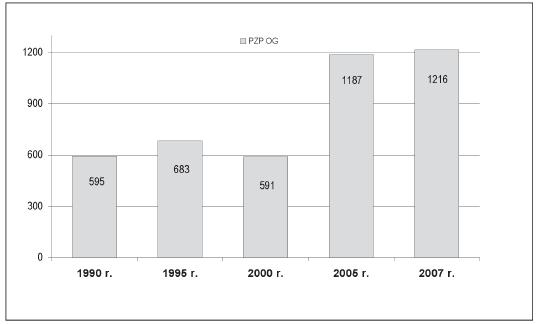 infoRgrafika