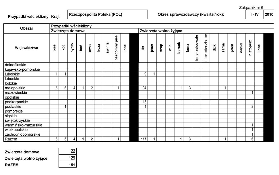 infoRgrafika