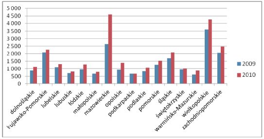 infoRgrafika