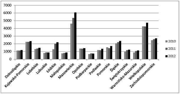 infoRgrafika