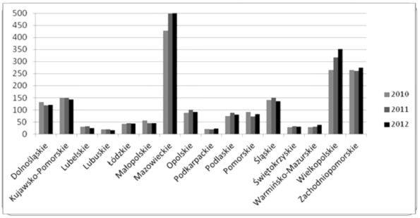 infoRgrafika