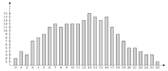 infoRgrafika