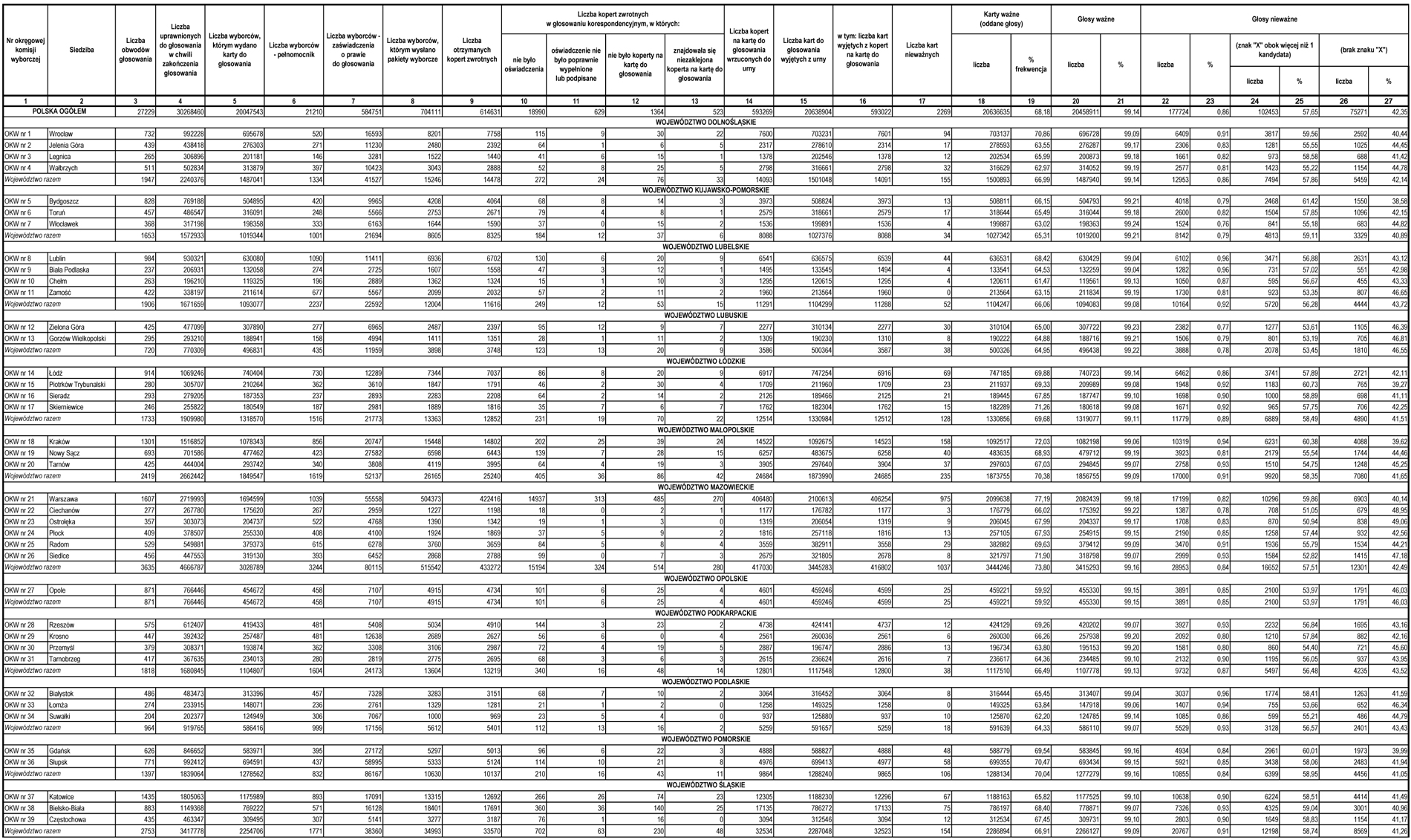 infoRgrafika