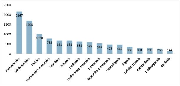 infoRgrafika