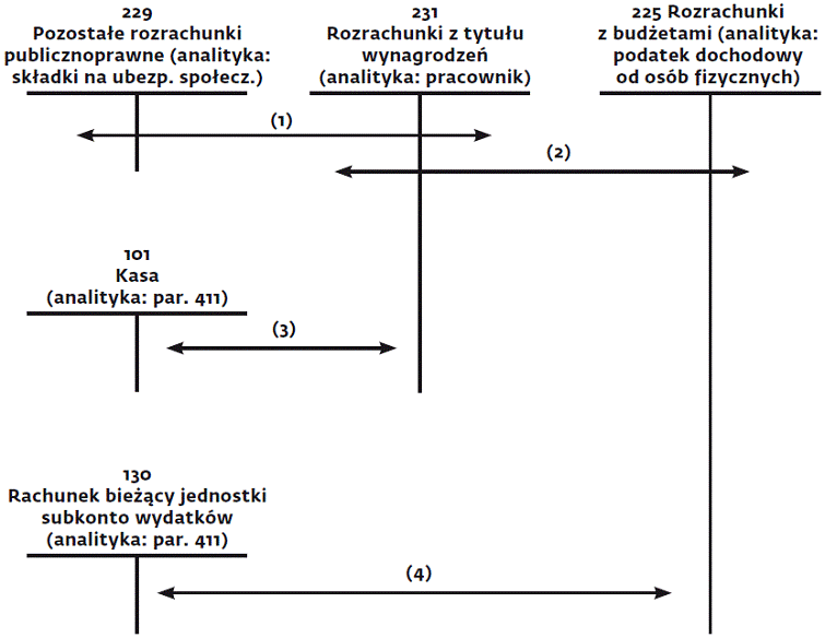 infoRgrafika