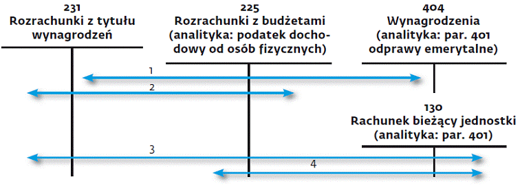 infoRgrafika