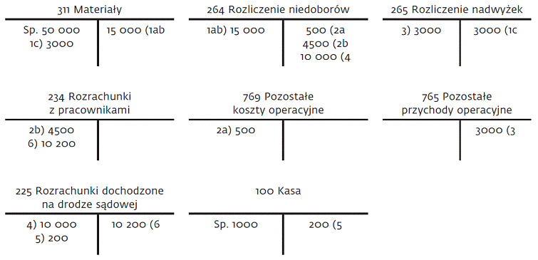 infoRgrafika