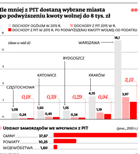 infoRgrafika