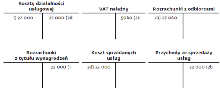 infoRgrafika